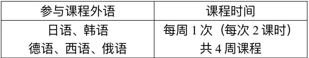 青少年们，第二外语免费公开课，来咯！@杭州同学，听说魔都的孩子都在学...(图22)