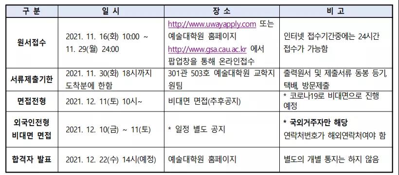 2022年3月 中央大学艺术大学院招生简章（韩）(图4)