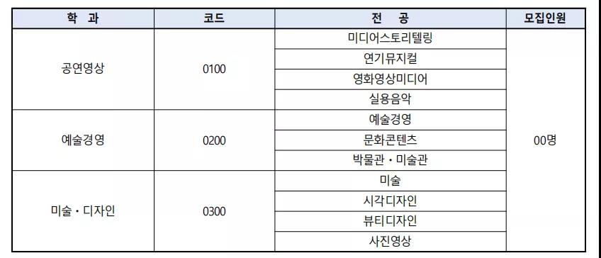 2022年3月 中央大学艺术大学院招生简章（韩）(图5)
