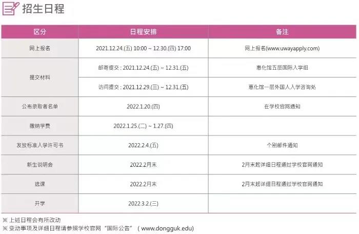 东国大学2022年3月本科新入学招生简章来啦！(图4)