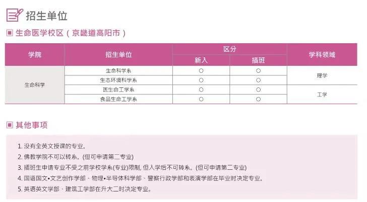 东国大学2022年3月本科新入学招生简章来啦！(图6)