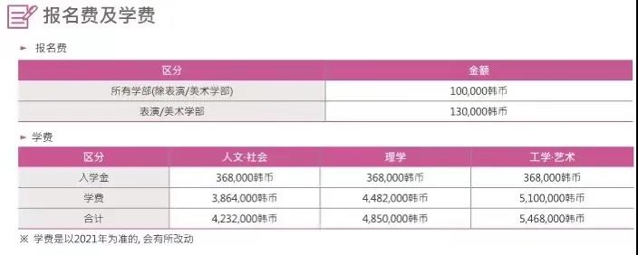 东国大学2022年3月本科新入学招生简章来啦！(图7)