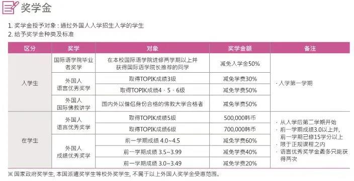 东国大学2022年3月本科新入学招生简章来啦！(图8)