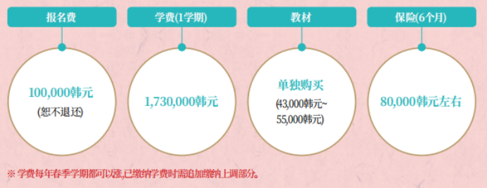 【转发有奖】2022年汉阳大学首尔校区语学院介绍(图3)