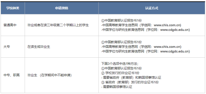 【转发有奖】2022年汉阳大学首尔校区语学院介绍(图4)